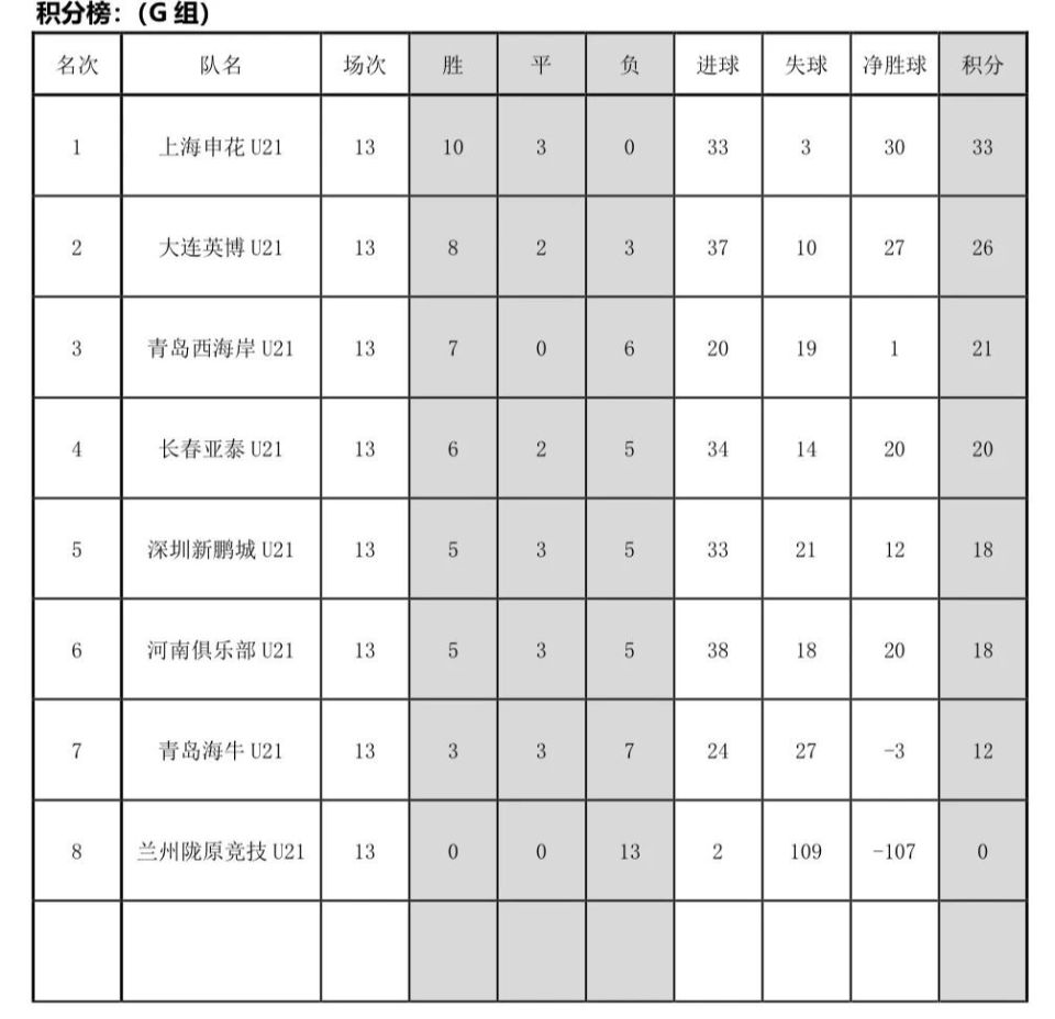收获价值连, 队一骑绝尘