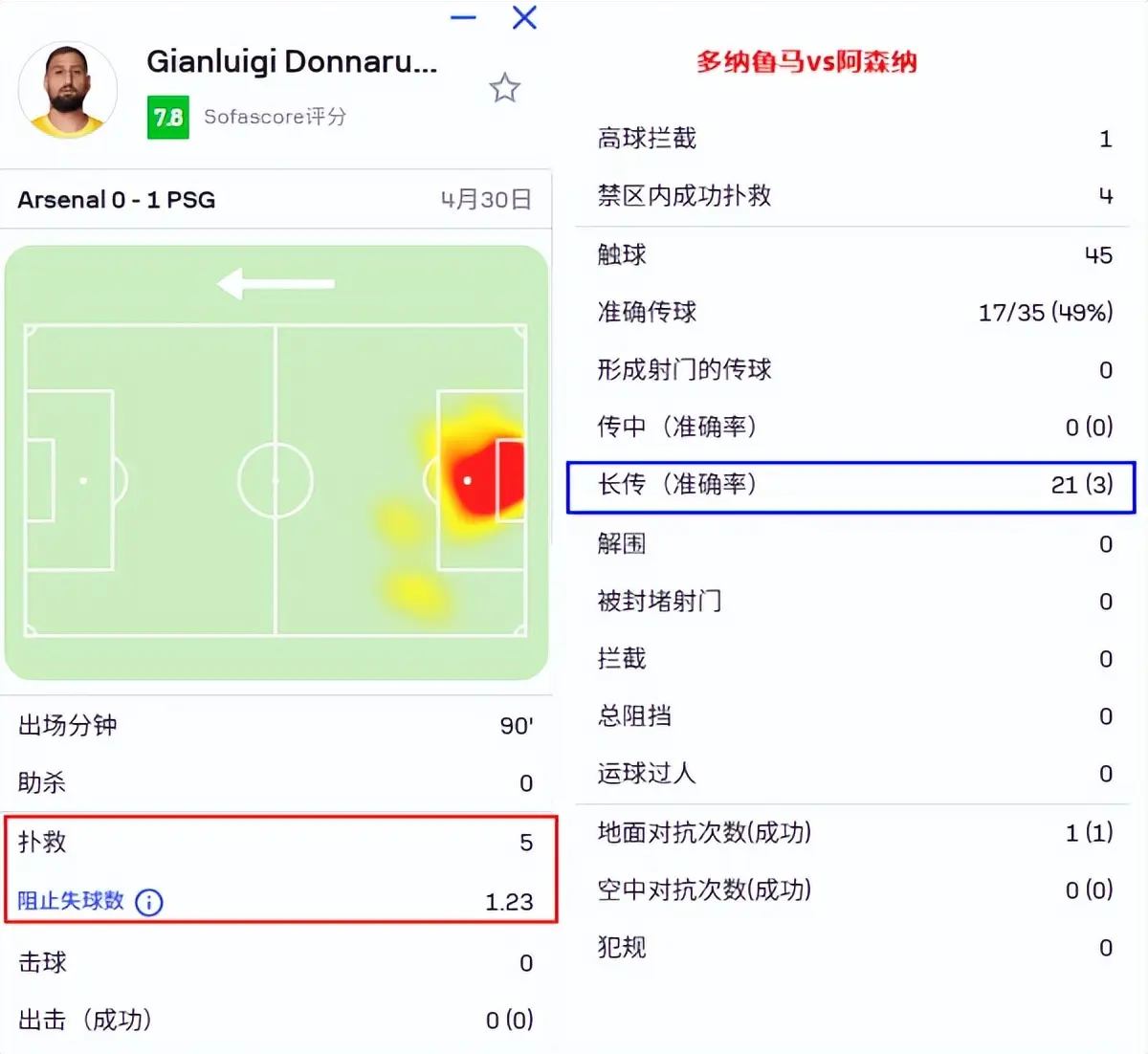 div, 得与瓜迪奥, 不应该得到