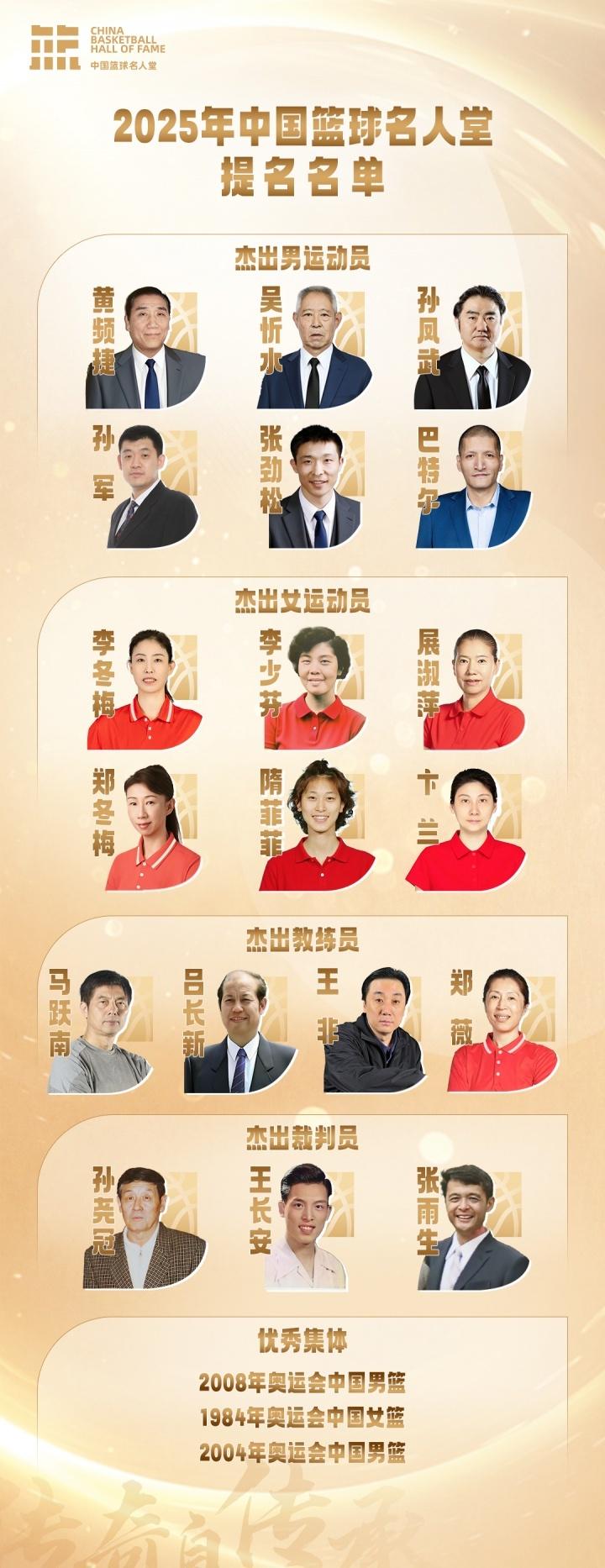 张雨生, 名人堂提名